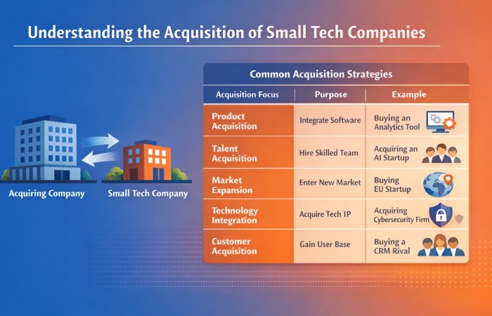 small tech companies